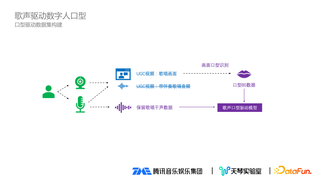 音乐驱动数字人技术详解