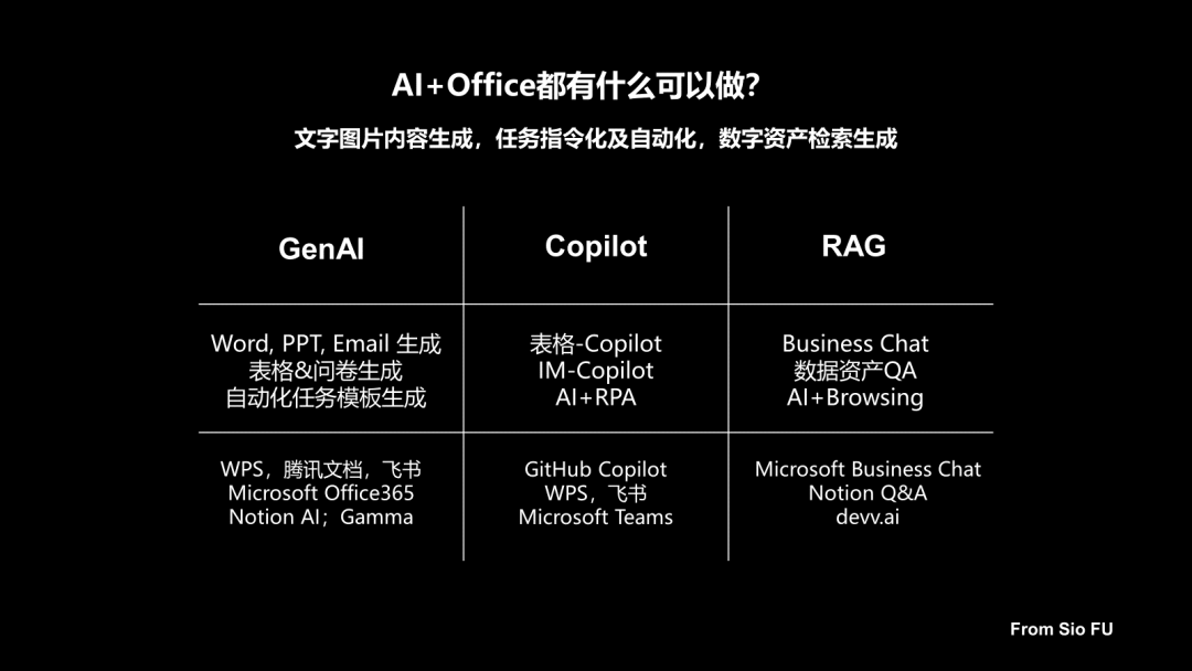 做了一年 WPS AI ，对于 AI+办公的一些新思考