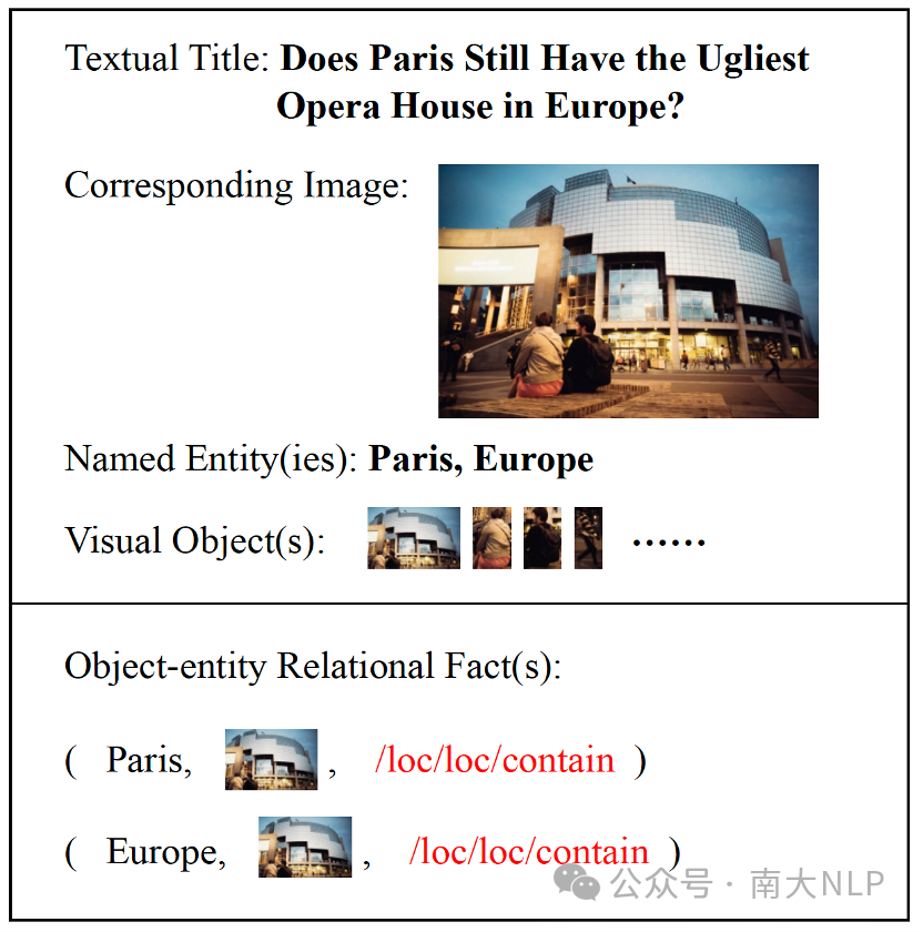 ACM MM2023论文：MORE，一个多模态对象-实体关系抽取数据集及基准评估