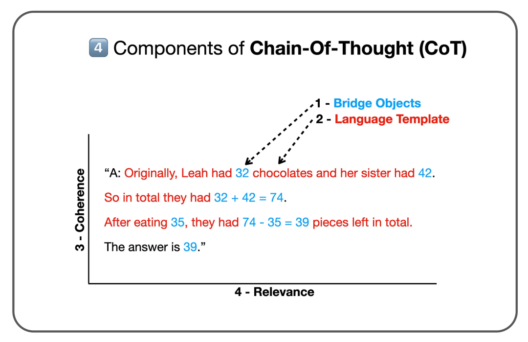 也看知识图谱融合大模型COT推理探索：Chain of Knowledge的基本思想、实现步骤及其他变体