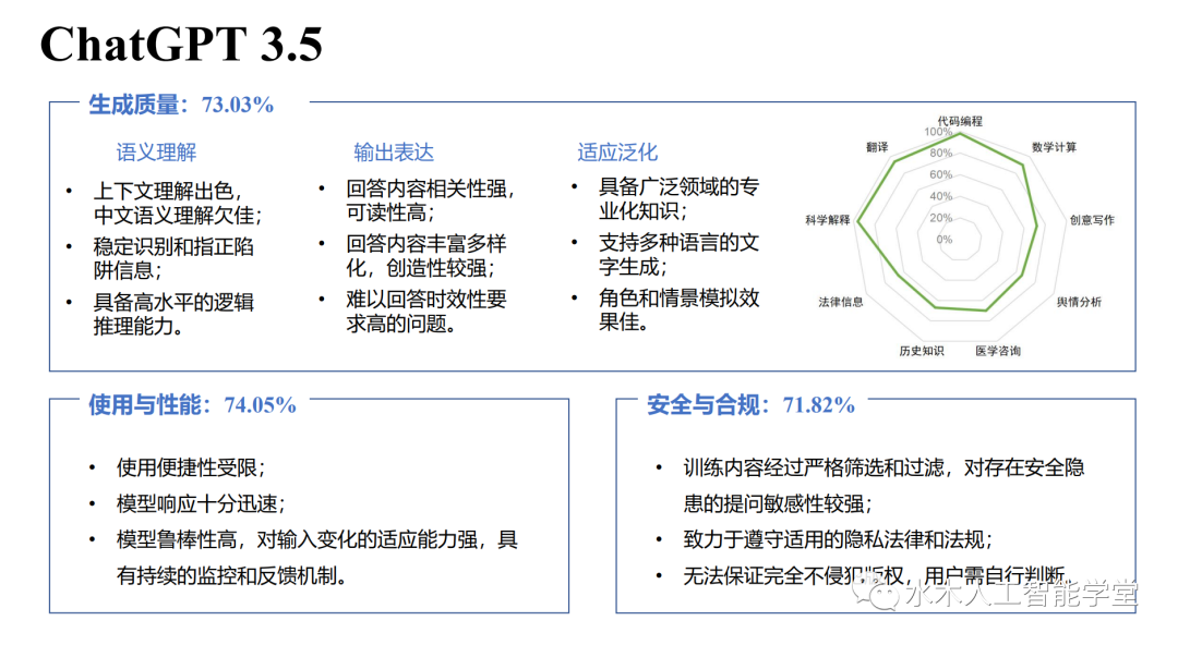 【报告】大语言模型专题一：清华-大语言模型综合性能评估报告（附PDF下载）