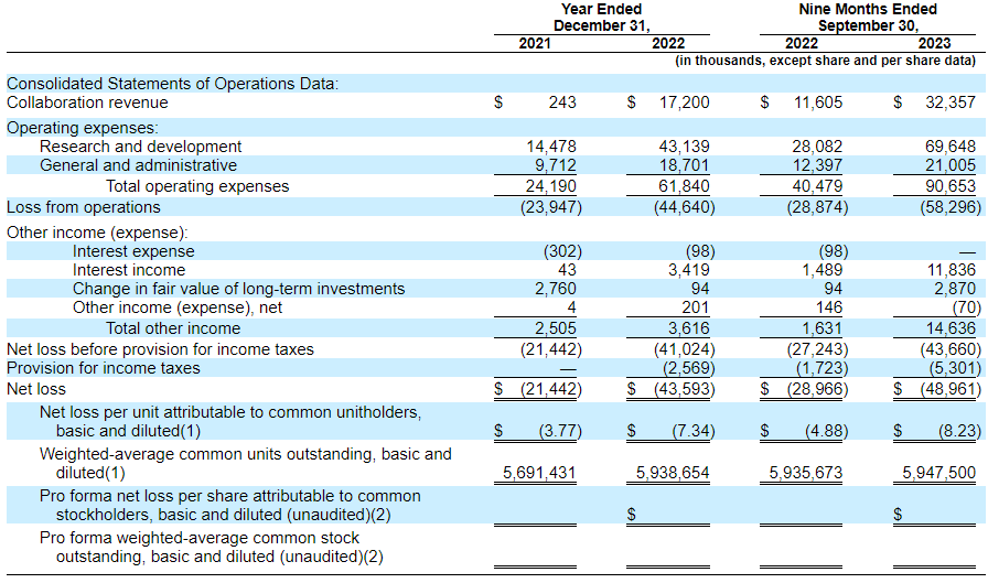 这家明星AI+基因编辑公司申请IPO！