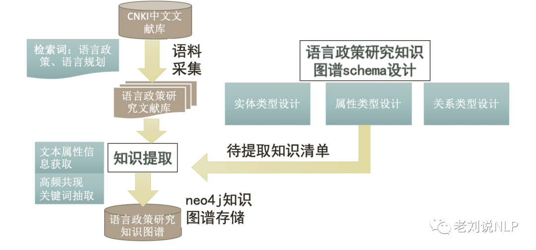 大模型让传统摘要几乎已死《Summarization is (Almost) Dead》：兼论语言政策领域知识图谱构建思路