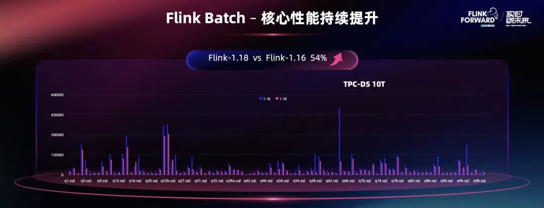 十年发展，Flink已成为全球实时流计算的事实标准