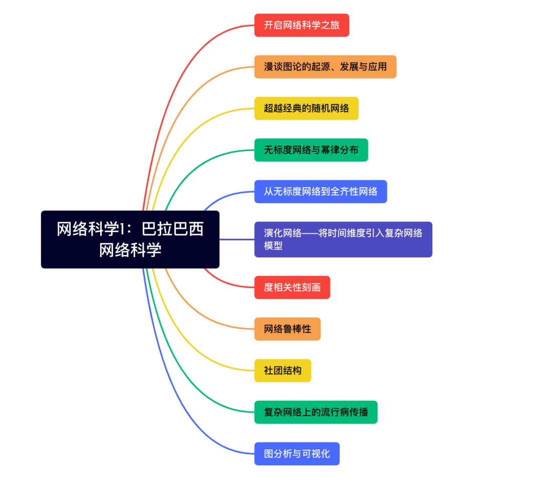 ​龙年大运起，学习正当时！解锁集智全站内容，开启新年学习计划