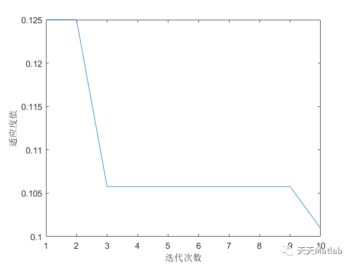 Matlab 随机森林及其优化分类预测（RF、PSO-RF、APSO-RF ）