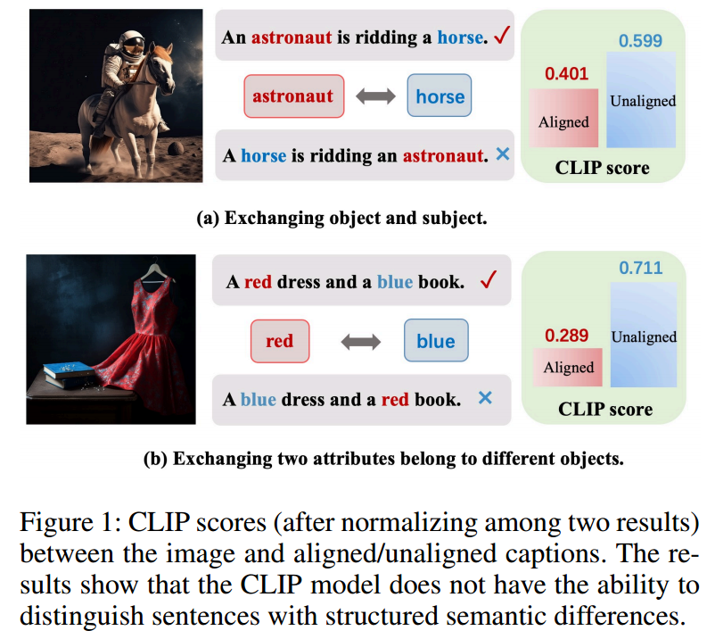 AAAI 2024 | Structure-CLIP: 使用场景图知识增强多模态结构化表示
