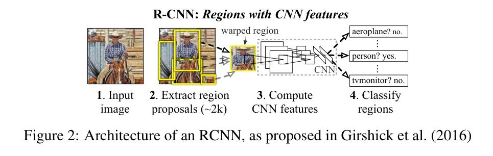 FRCNN来袭 | Faster RCNN与FCN永不遗忘，联邦学习+边缘数据既保护隐私也提升性能