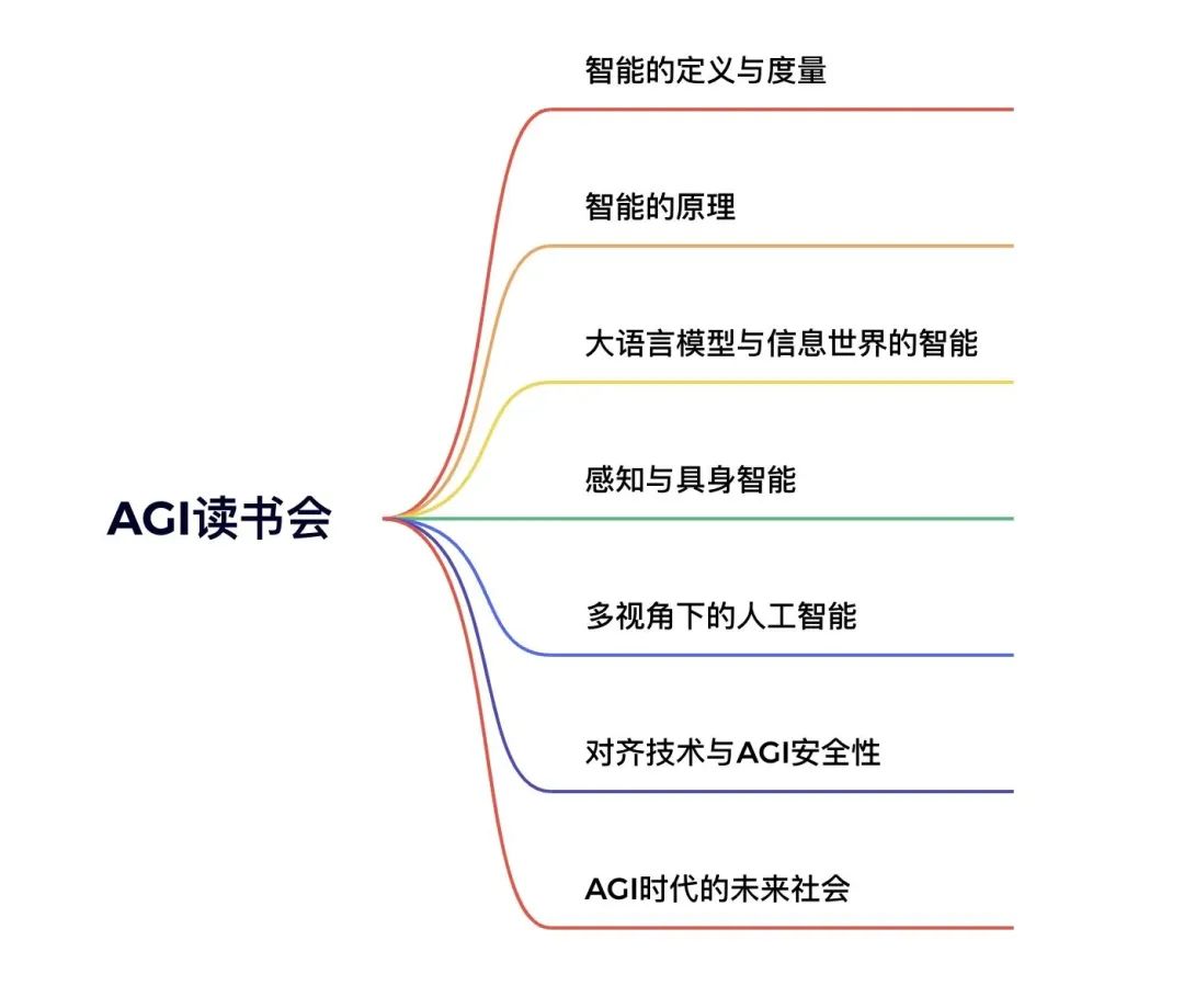 AGI 读书会启动：迈向通用人工智能的跨学科路径