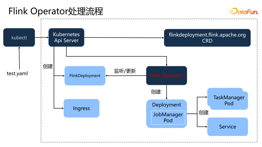 理想汽车基于Flink on K8s的数据集成实践