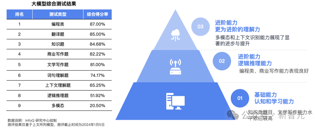 大模型之火烧出1亿级用户应用，百模大战2024谁将赢得决战？