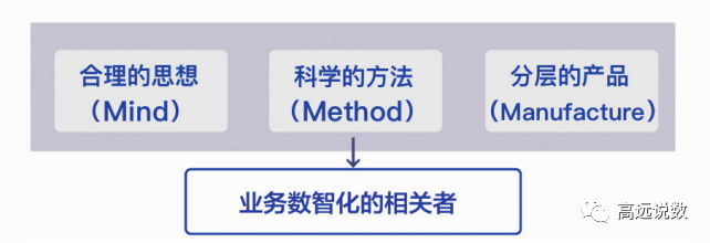 经济转型时期公司和个人的困境——如何进行高质量的转型？