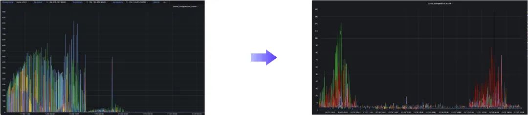 当 Apache Doris 遇上大模型：探秘腾讯音乐如何基于大模型 + OLAP 构建智能数据服务平台