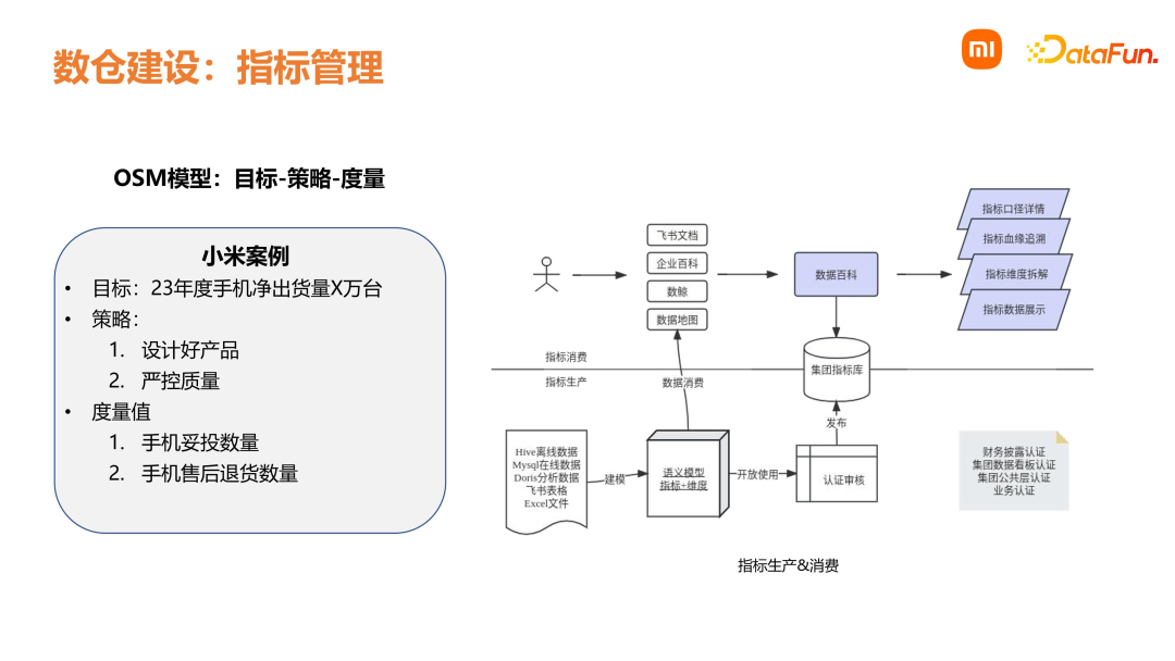 小米数据中台建设实践赋能业务增长！