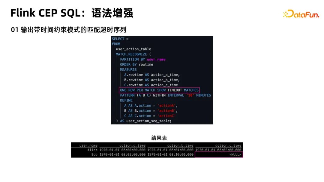 Flink CEP在实时风控场景的落地与优化