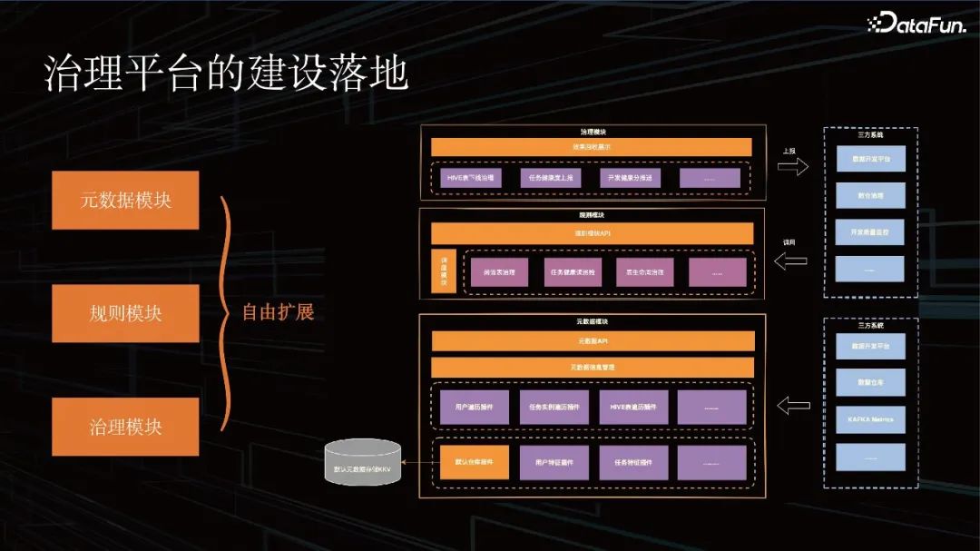 基于元数据构建智能化治理平台建设实践