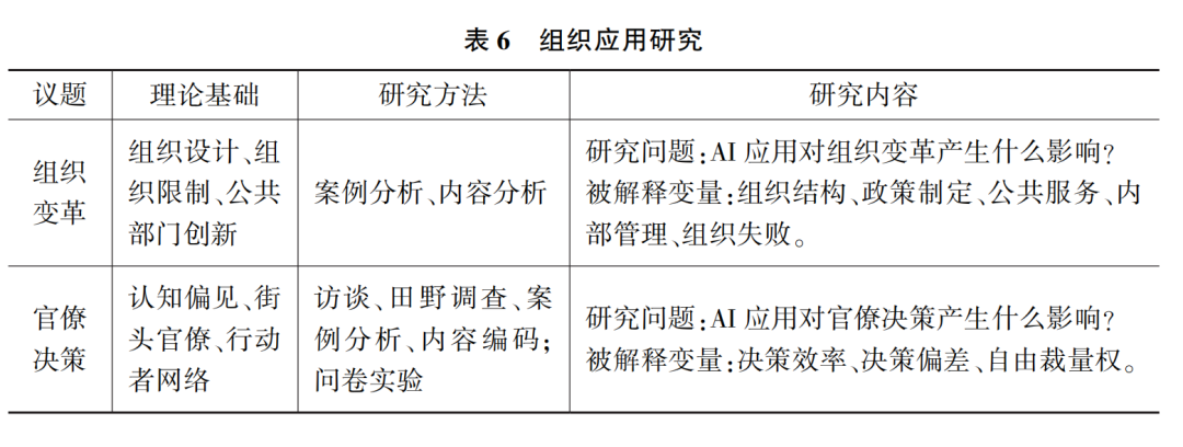 梁正 王尚瑞 | 人工智能与公共治理实证研究前沿: 一项文献综述