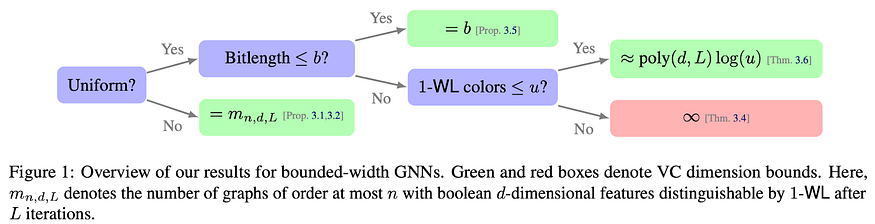 资讯 | ICML 2023 | 图机器学习最新进展和热门趋势