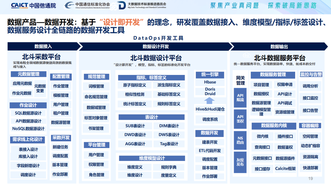 平安人寿数据中台建设实践