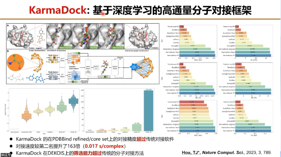 AIR学术｜浙江大学侯廷军：AI药物发现的机遇与挑战