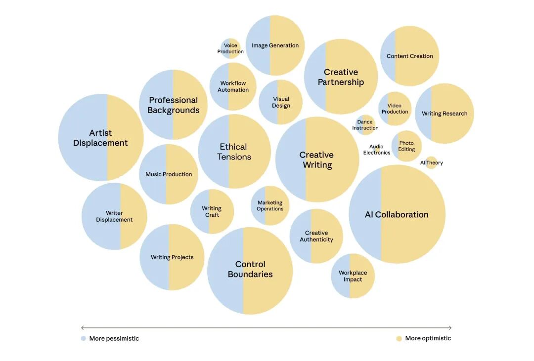 Anthropic重磅新研究：当AI采访了1250人，它看见了人类的「职业软肋」 - 智源社区