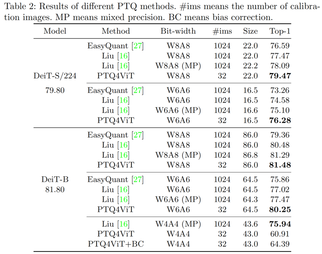 北京大学提出 PTQ4ViT | 双均匀量化+Hessian引导度量，推进Transformer模型落地