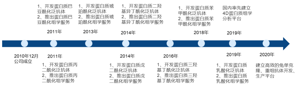 蛋白质组学公司上市受阻，AI加持也不行？