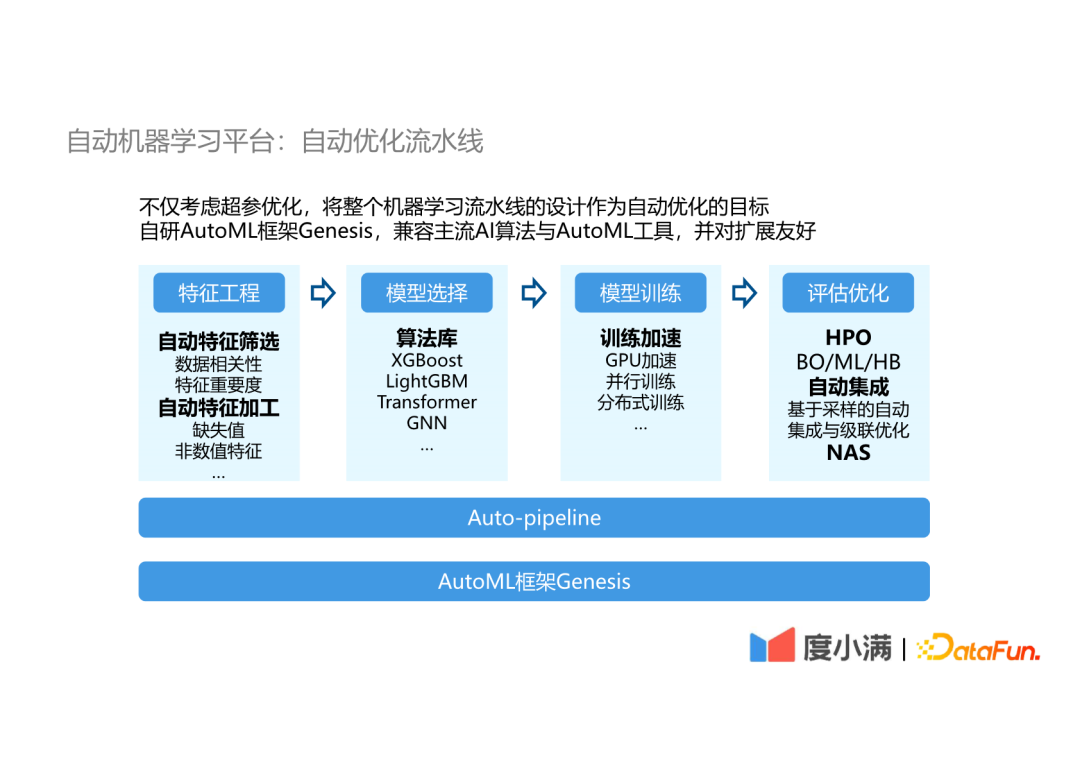 度小满自动机器学习平台实践