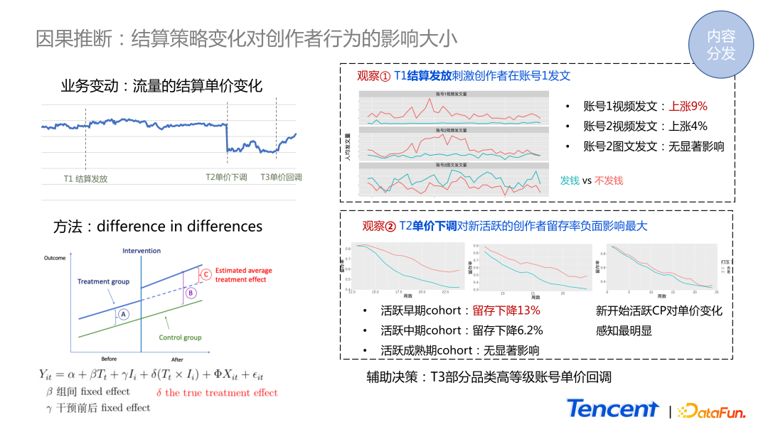 数据科学在腾讯内容生态中的应用