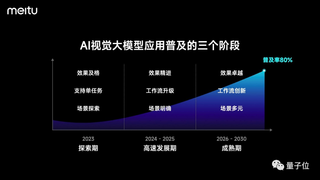 美图秀秀上车最新自研大模型，各类AIGC玩法可直接体验