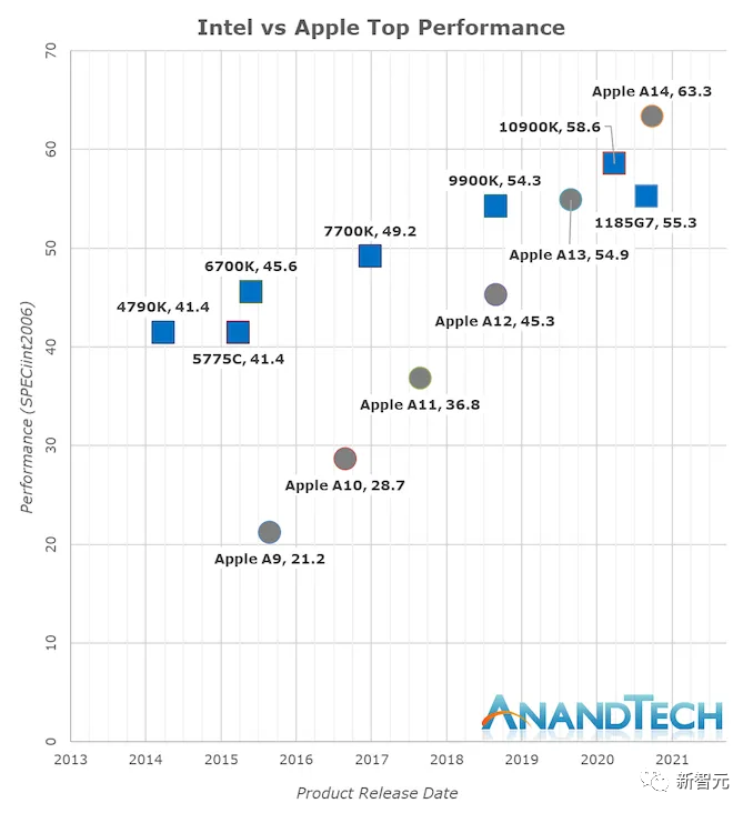 进入苹果最神秘的芯片实验室，回顾苹果历代CPU构架，展现3万亿公司成长之路
