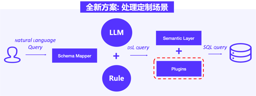 当 Apache Doris 遇上大模型：探秘腾讯音乐如何基于大模型 + OLAP 构建智能数据服务平台