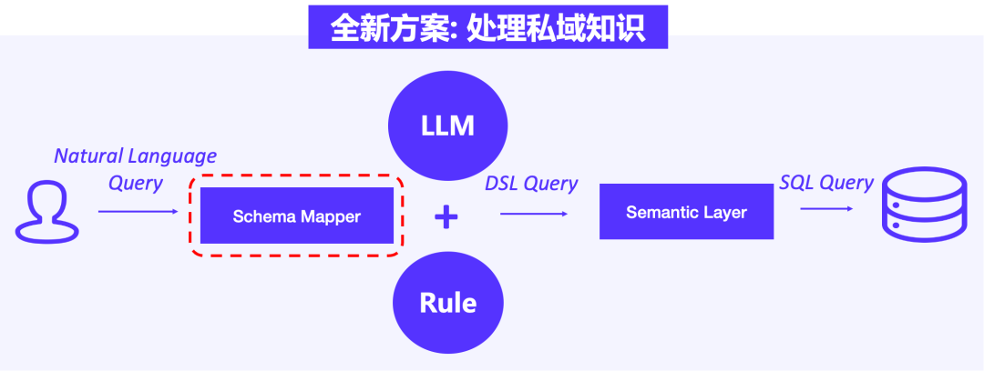 当 Apache Doris 遇上大模型：探秘腾讯音乐如何基于大模型 + OLAP 构建智能数据服务平台