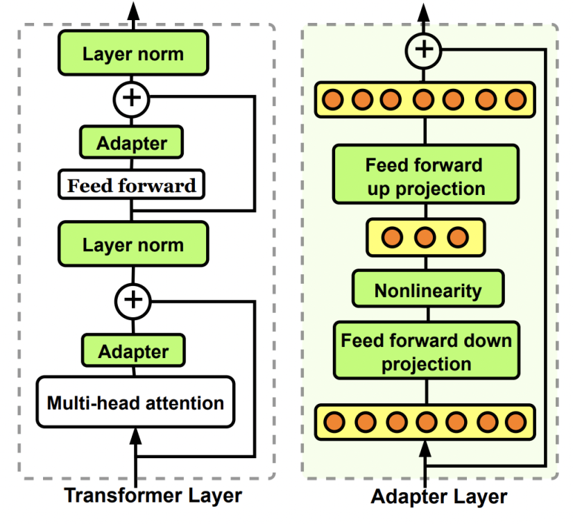 基于GPT+Adaptor的时间序列多任务统一大模型