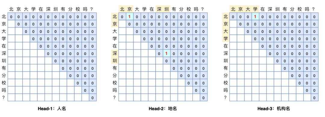 老刘说知识图谱实践指引：知识图谱代表性全流程开源项目、NER/RE关键模型与开放课程概述