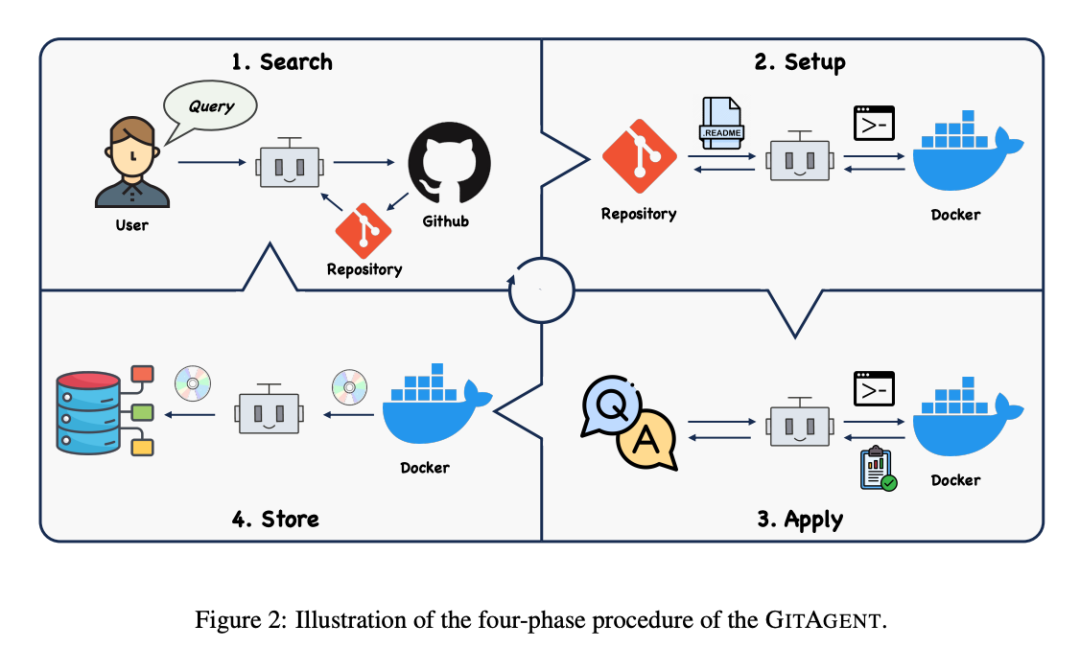 清华团队提出智能体GitAgent，可基于GitHub自主扩展工具｜大模型周报