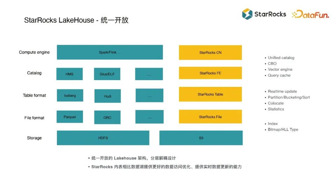 StarRocks 如何借助物化视图加速数据分析