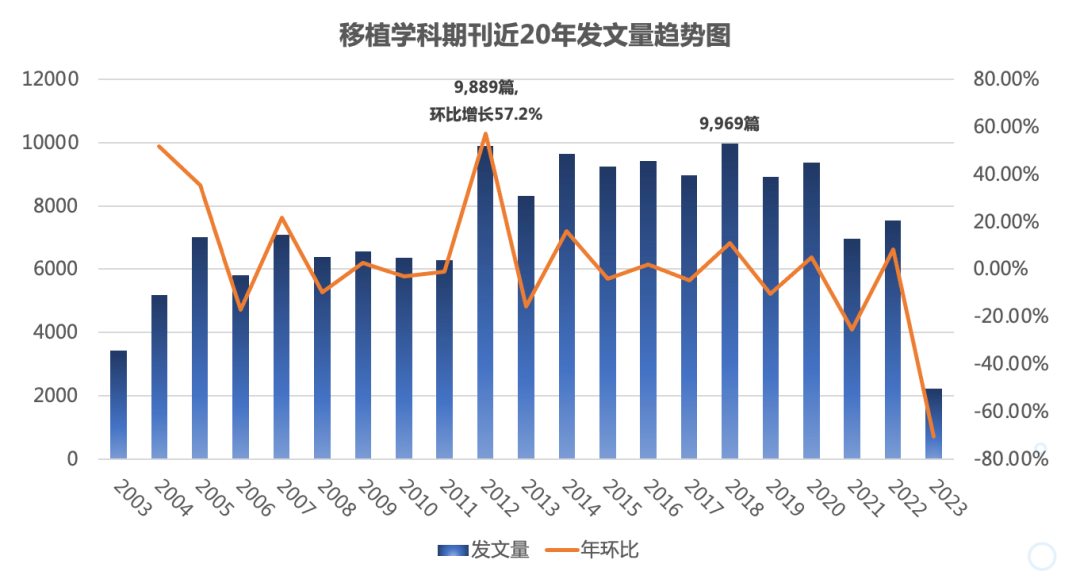 1岁儿童成功“换心”的背后：全球移植学研究的真实现状如何？