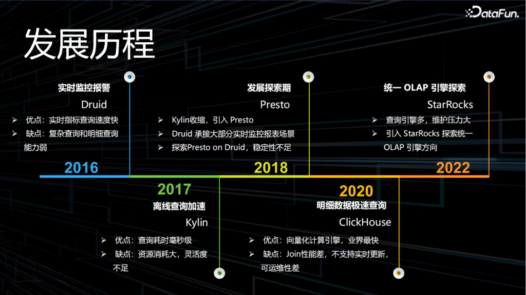 滴滴OLAP的技术实践与发展方向