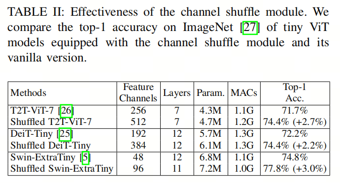 轻量化Backbone | ShuffleNet+ViT结合让ViT也能有ShuffleNet轻量化的优秀能力