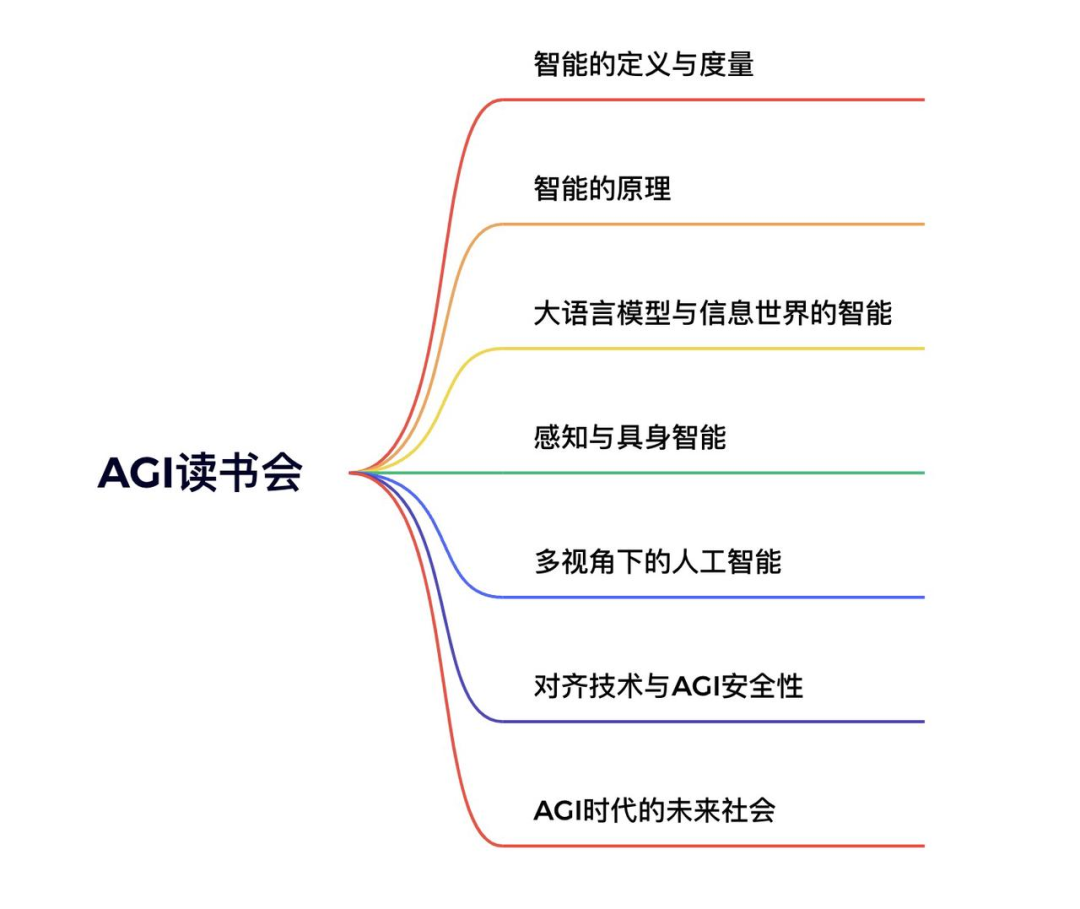 ​龙年大运起，学习正当时！解锁集智全站内容，开启新年学习计划