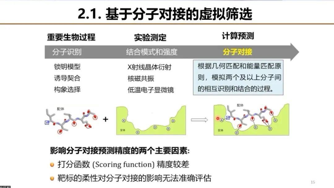 AIR学术｜浙江大学侯廷军：AI药物发现的机遇与挑战