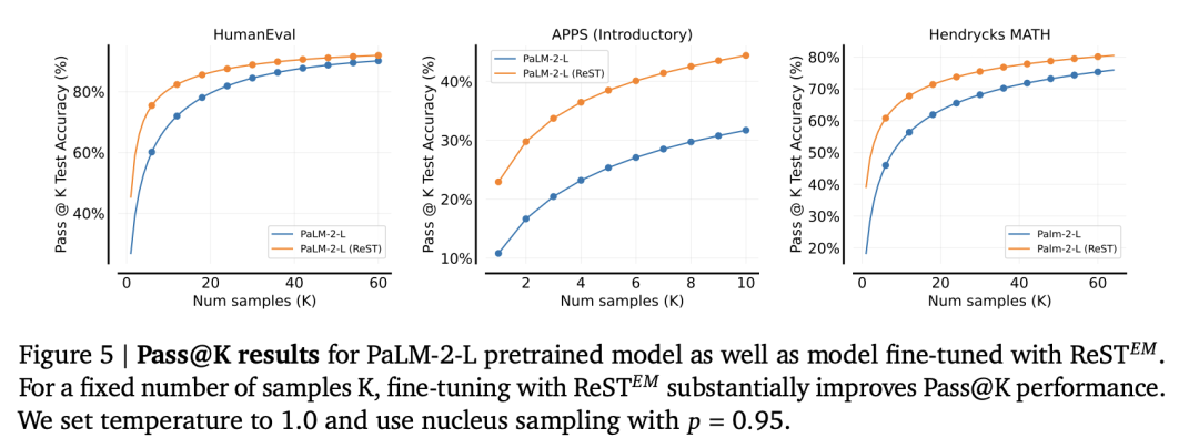 PaLM 2数学性能暴涨6%！DeepMind新作力证「合成数据」是通往AGI关键