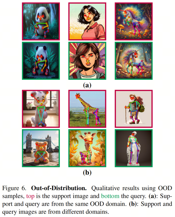 Pose Anything正式开源 | 单模型实现任意目标类别的关键点定位，通用才是硬道理！