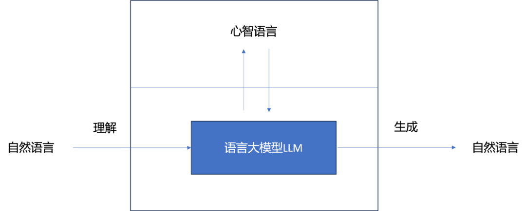 字节跳动李航：对语言大模型的若干观察和思考