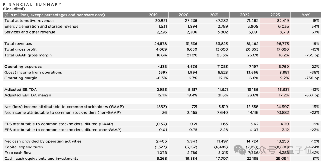 马斯克担忧成为奥特曼：争夺特斯拉至少25%投票权，否则宁可另起炉灶