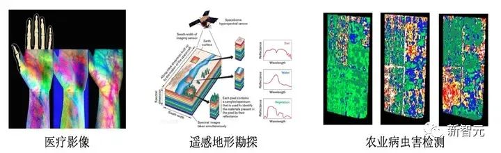 计算需求降为1%！ 清华大学首次提出「二值化光谱重建算法」，代码全开源｜NeurIPS 2023