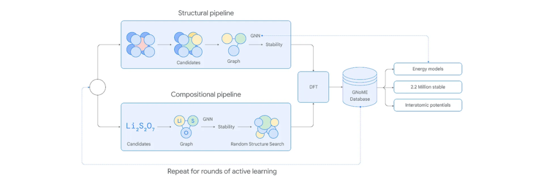 【ScienceAI Weekly】IBM新AI芯片提效25倍；清华大学发AI辅助框架；DeepMind新工具预测220万新晶体