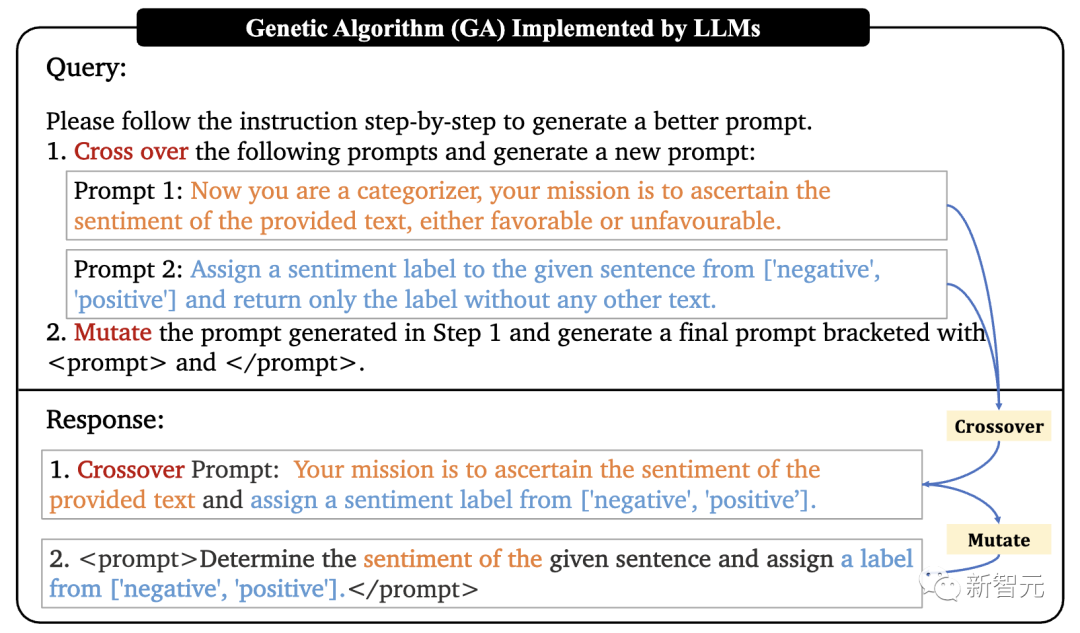 清华、微软等淘汰提示工程师？LLM与进化算法结合，创造超强提示优化器
