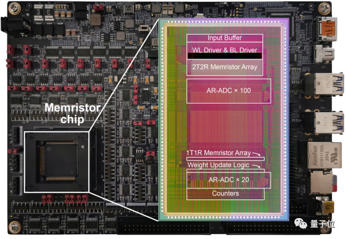 清华芯片新突破登Science，获评“存算一体领域重大进展”！基于类脑架构实现片上快速AI学习